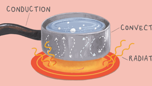 Thermal Engineering